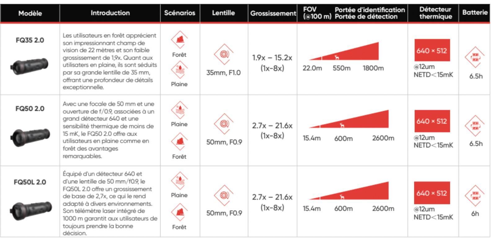 Θερμικό Μονοκιάλι Hikmicro Falcon 2 FQ35 2.0 