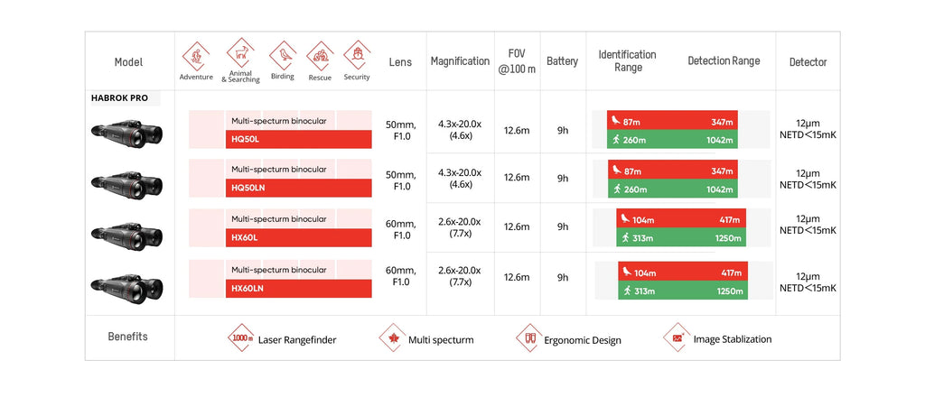 κιάλια θερμικής όρασης Hikmicro habrok HQ35LN 4k 