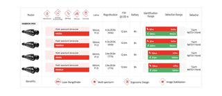 jumelles de vision thermique Hikmicro habrok HQ35LN 4k