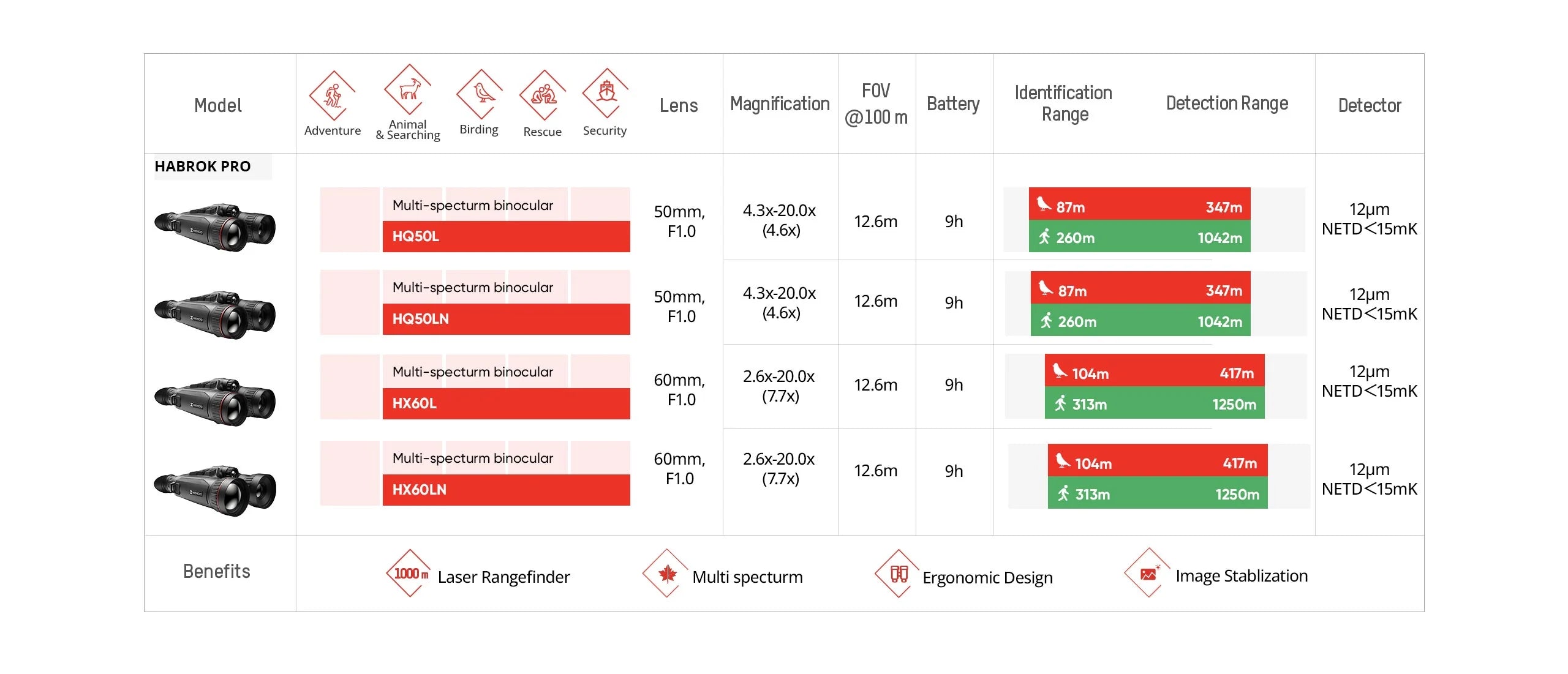 κιάλια θερμικής όρασης Hikmicro habrok HQ35LN 4k 