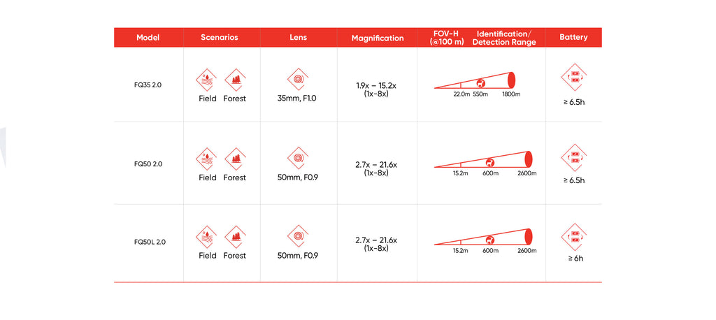 Θερμικό Μονοκιάλι Hikmicro Falcon 2 FQ50LV 2.0 με αποστασιόμετρο 