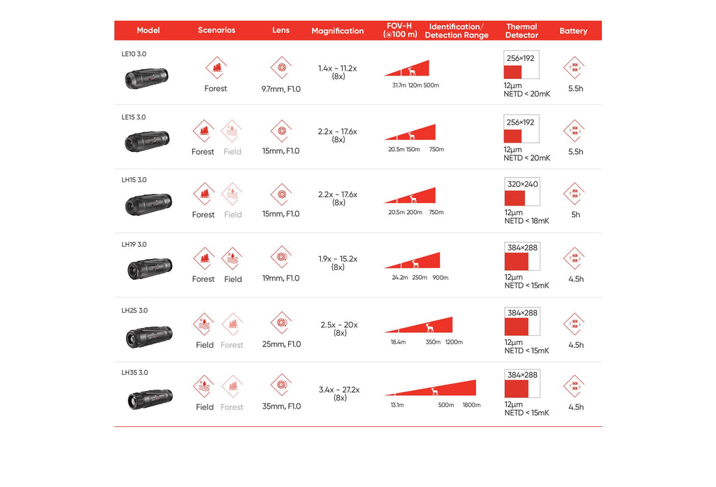 Monoculaire de vision Thermique Hikmicro Lynx LE15 3.0