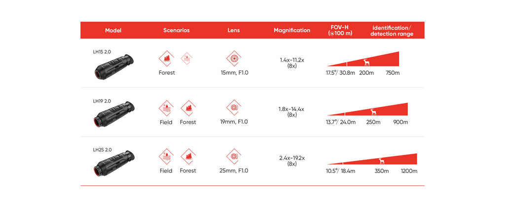 Θερμικό μονοκιάλι Hikmicro Lynx LH15 Pro 2.0 