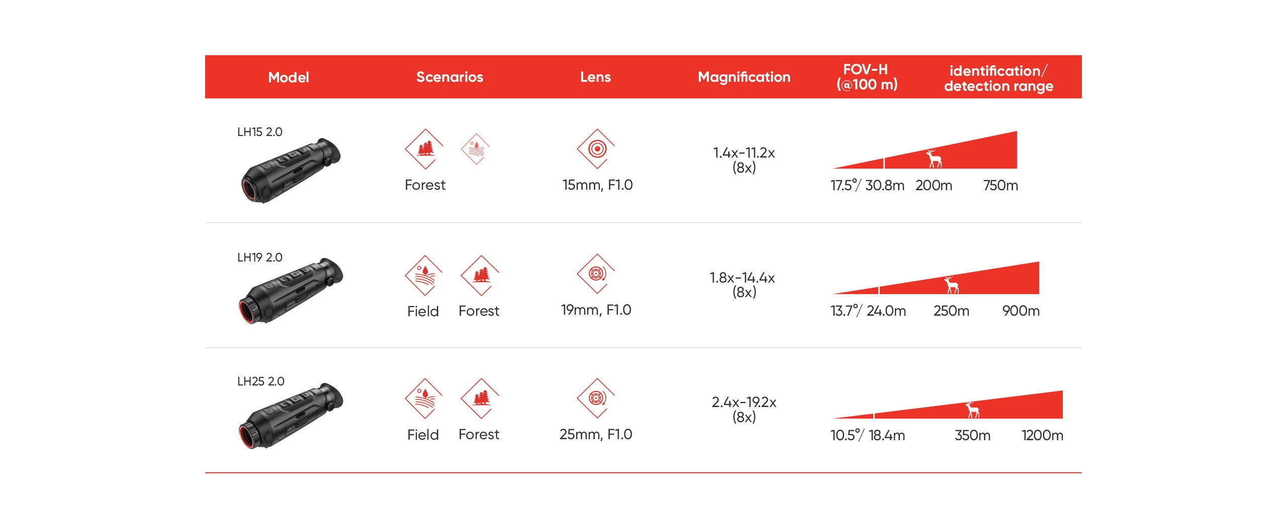 Θερμικό μονοκιάλι Hikmicro Lynx LH15 Pro 2.0 
