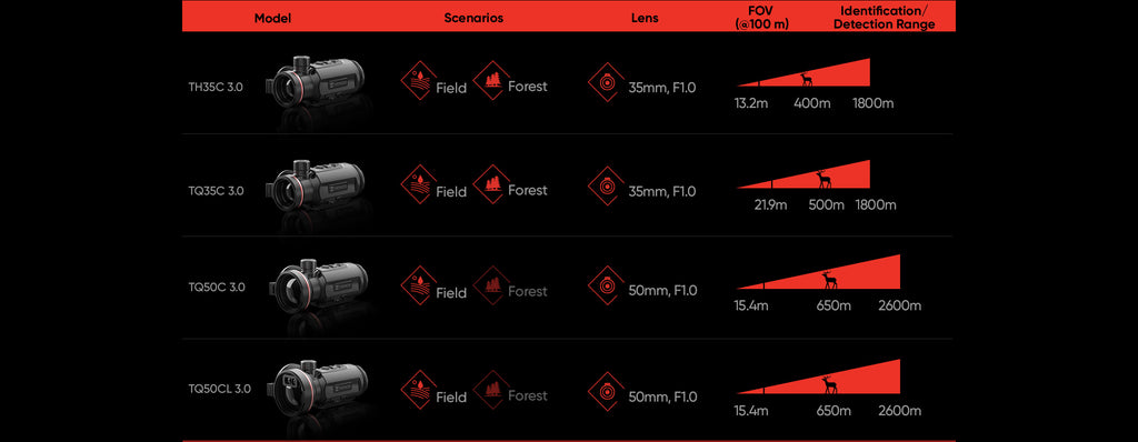 Θερμικό απεικονιστικό σκοπευτικό μοντέλο HIKMICRO (CLIP-ON) Thunder 3.0 TH35C 3.0 
