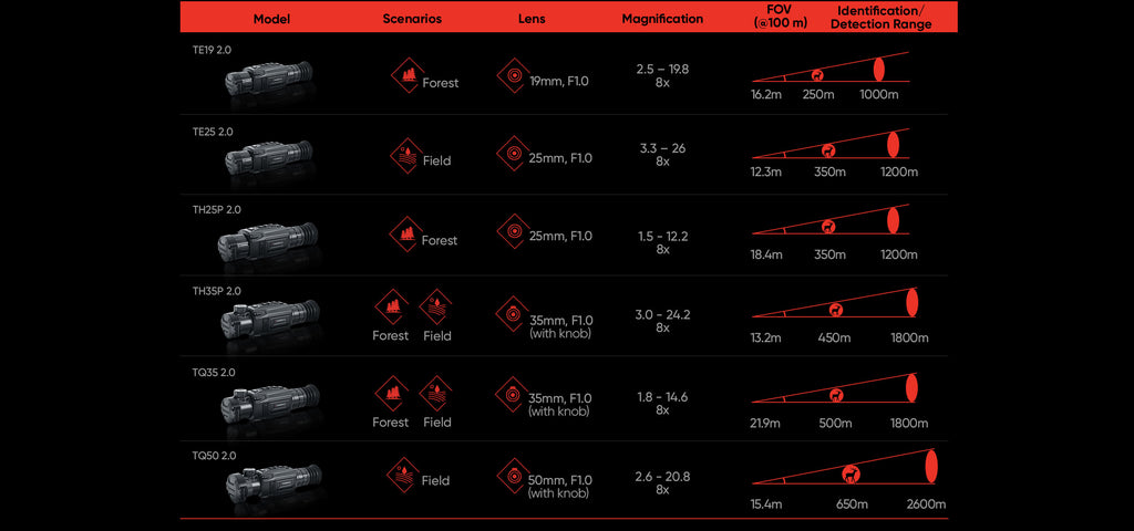 Θερμικό Τηλεσκόπιο Hikmicro Thunder Th35 2.0 