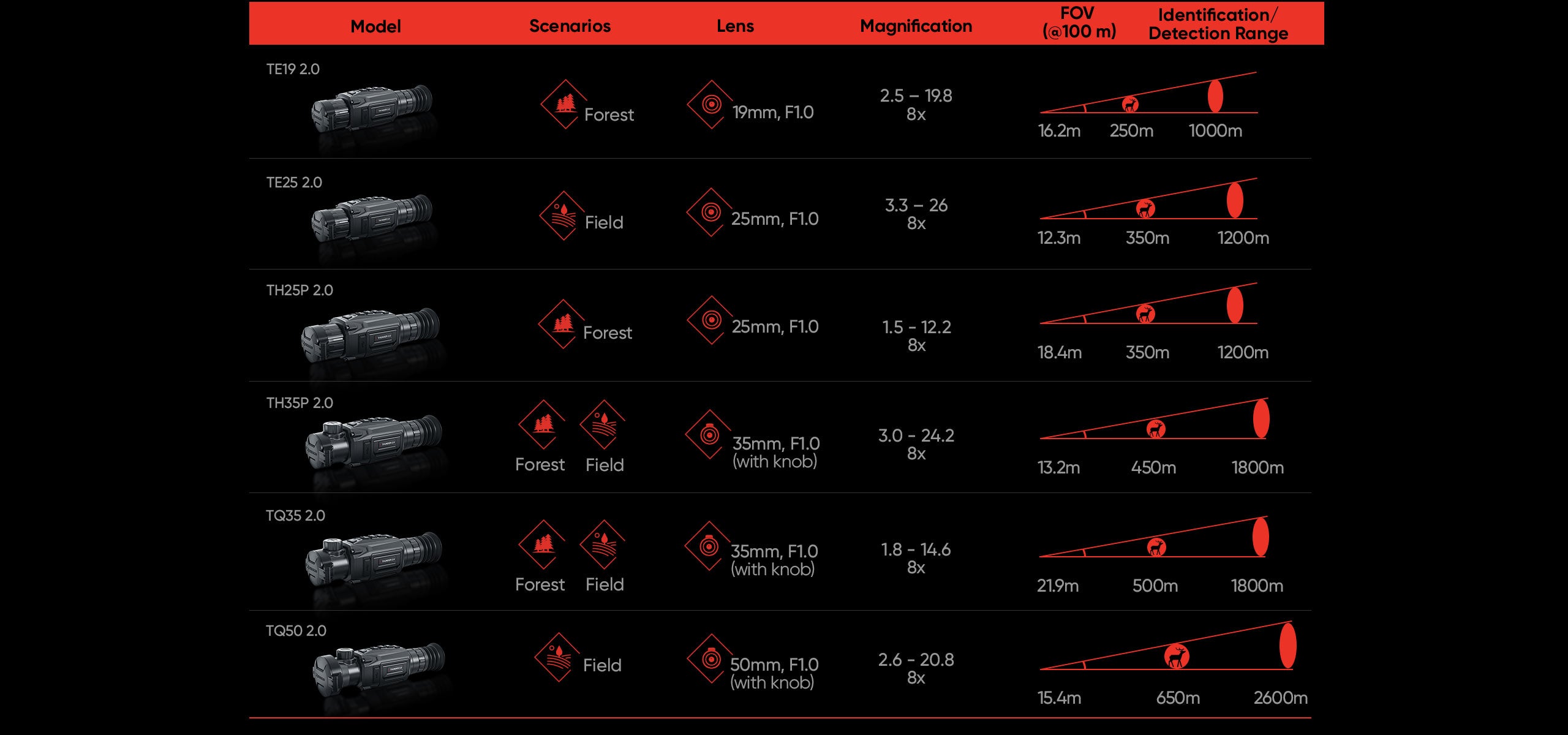 Θερμικό Τηλεσκόπιο Hikmicro Thunder Th35 2.0 