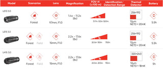 Μονοκιάλι HIKMICRO LYNX LH15 3.0 