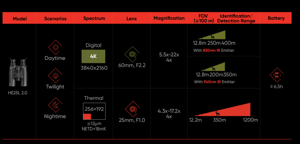 Θερμικά κιάλια Hikmicro HABROK 4K HE25L 2.0 