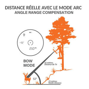 Αποστασιόμετρο Bushnell PRIME 1700 - 6X24 