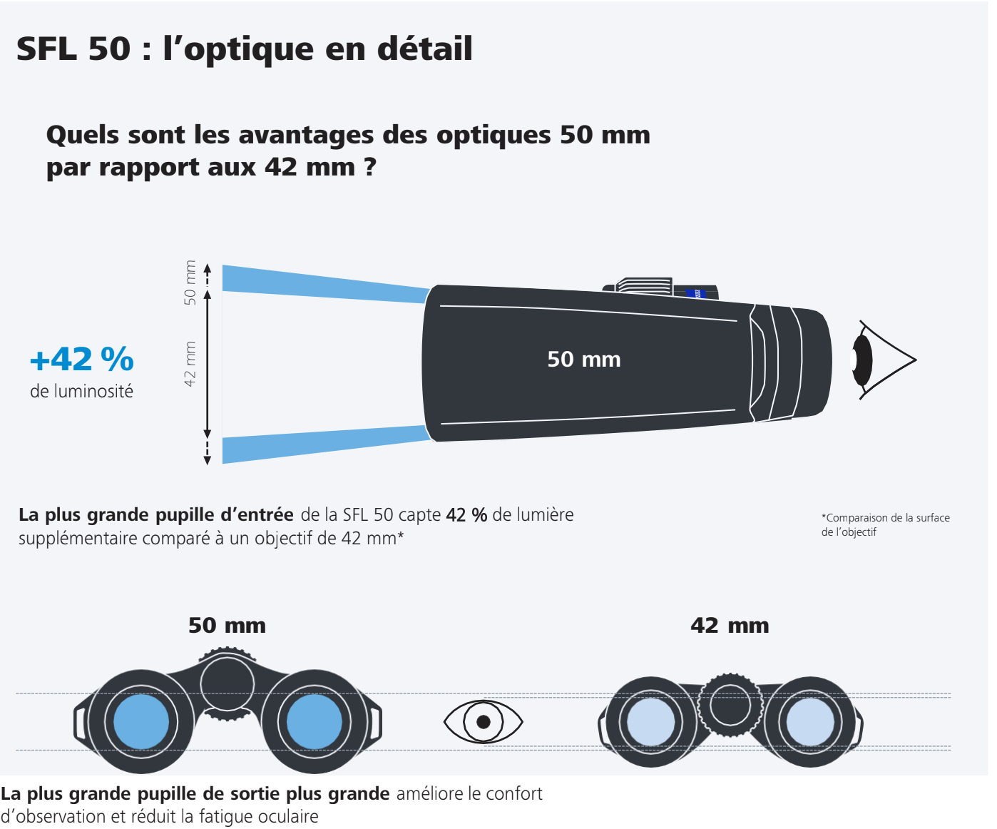Κιάλια ZEISS SFL 10X50 