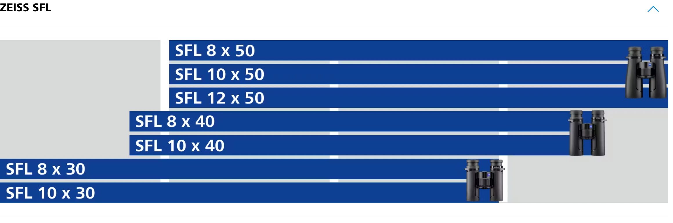 Κιάλια ZEISS SFL 10X50 