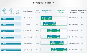 Θερμικό μονοκιάλι Hikmicro Lynx Pro LH25 2.0 