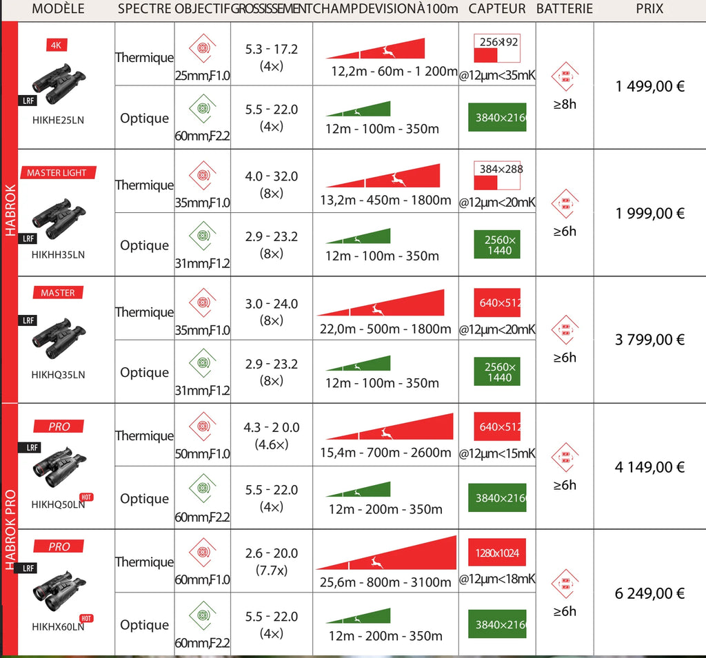 κιάλια θερμικής όρασης Hikmicro habrok HQ35LN 4k 