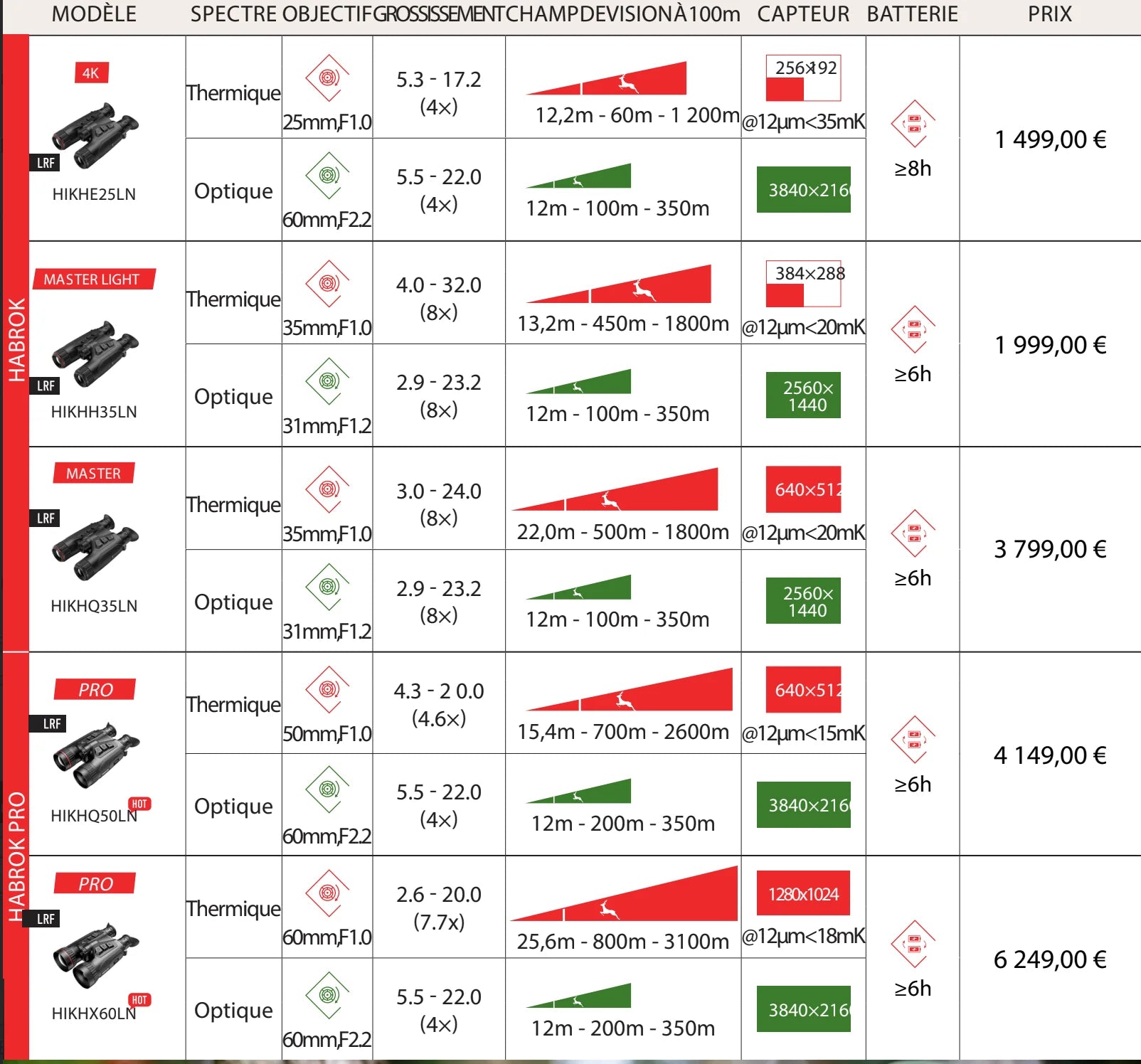 κιάλια θερμικής όρασης Hikmicro habrok HQ35LN 4k 