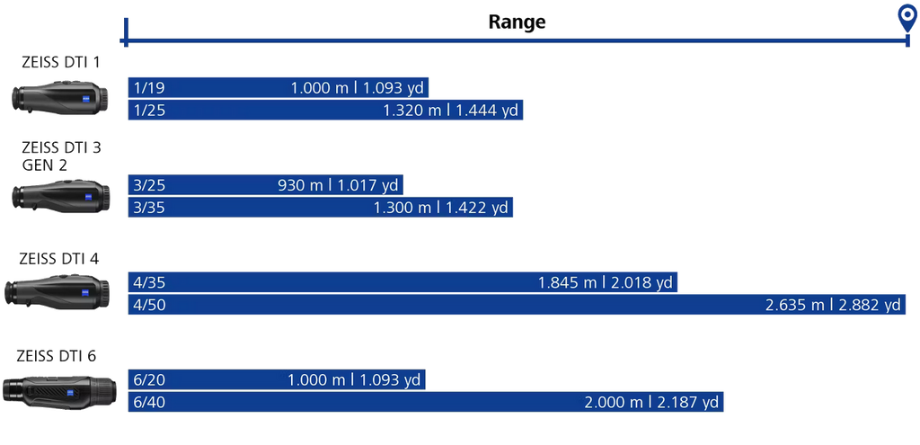 Θερμικό μονοκιάλι ZEISS DTI 6/40 